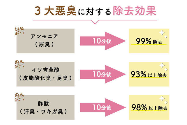 デリケートゾーンのお悩みをぷるんっと解決！？手洗いよりも優しく洗える、ゼリーのようなデリケートゾーン専用ソープ「PuRuP（プルップ）」。の8枚目の画像