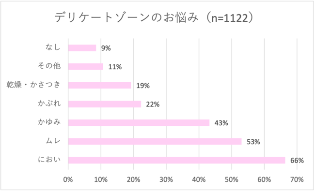 デリケートゾーンのお悩みをぷるんっと解決！？手洗いよりも優しく洗える、ゼリーのようなデリケートゾーン専用ソープ「PuRuP（プルップ）」。の2枚目の画像