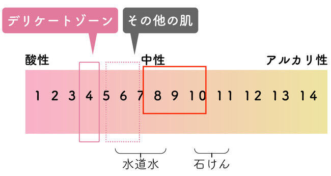 デリケートゾーンのお悩みをぷるんっと解決！？手洗いよりも優しく洗える、ゼリーのようなデリケートゾーン専用ソープ「PuRuP（プルップ）」。の6枚目の画像