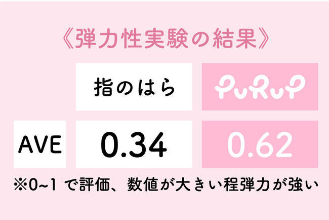 デリケートゾーンのお悩みをぷるんっと解決！？手洗いよりも優しく洗える、ゼリーのようなデリケートゾーン専用ソープ「PuRuP（プルップ）」。の4枚目の画像