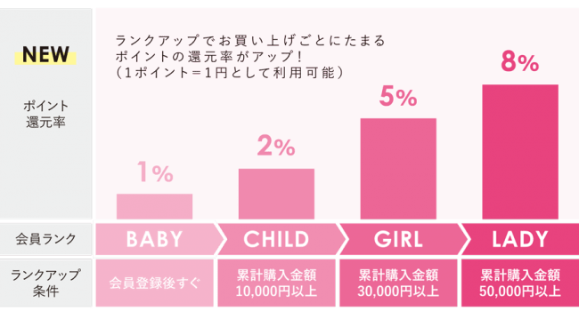 あなたにぴったりの適正下着(R)が選びやすく！HEAVEN Japan公式オンラインショップがサイトデザインをリニューアル！の2枚目の画像