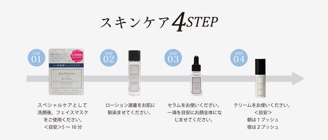 次の時代のスキンケア「２種類のヒト幹細胞配合※１」ジョワセリュールセラム、マスク、ローションに続き2020年9月10日ジョワセリュールクリームを新発売の6枚目の画像