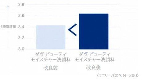 【Dove新商品情報】ダヴ 洗顔料&クリーミー泡洗顔料からかわいらしい水森亜土限定デザインを発売！の5枚目の画像