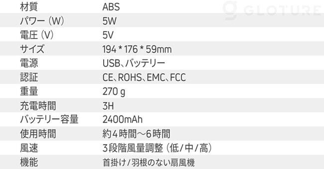 ★新商品★「JMK F120 Fan」ポータブル首掛け扇風機をGLOTURE.JPで販売開始【小型/ハンズフリー/充電式 /アウトドア/スポーツ/ダブルファン】の9枚目の画像