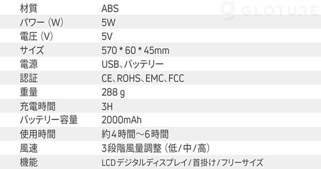 ★新商品★「JMK F32 Fan」ポータブル首掛け扇風機 をGLOTURE.JPで販売開始【小型/ハンズフリー/充電式 /アウトドア/スポーツ/ダブルファン】の9枚目の画像