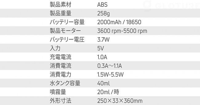 【在庫限りの割引セール！】外出先でもミストで保湿 HBLINK ネック扇風機 【パワフル・USB充電・持ち運び】【お得な2個セット】の22枚目の画像