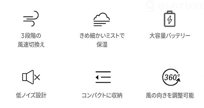 【在庫限りの割引セール！】外出先でもミストで保湿 HBLINK ネック扇風機 【パワフル・USB充電・持ち運び】【お得な2個セット】の6枚目の画像