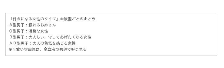 あなたのタイプを好む男性の血液型はどれ？男性４３７名の恋愛傾向から血液型の相性を調査の3枚目の画像