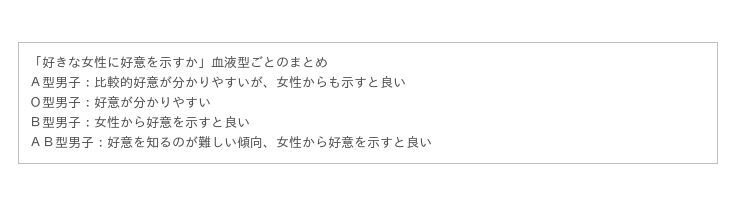 あなたのタイプを好む男性の血液型はどれ？男性４３７名の恋愛傾向から血液型の相性を調査の9枚目の画像