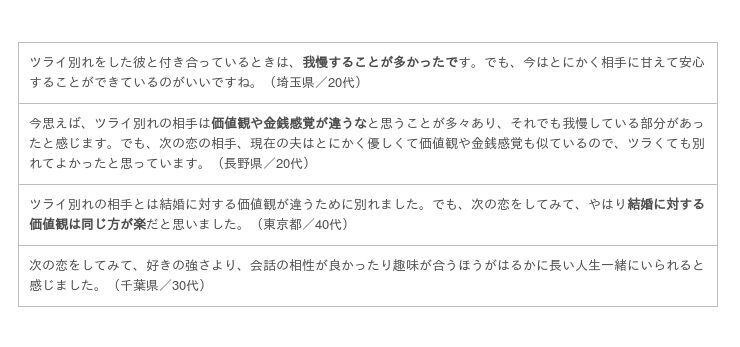 “好きだけど別れる”を経験した133人の女性に「別れて良かった？」をアンケート調査の13枚目の画像