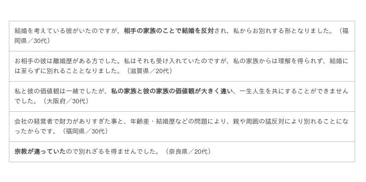 “好きだけど別れる”を経験した133人の女性に「別れて良かった？」をアンケート調査の3枚目の画像