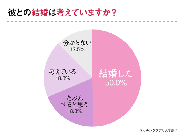 医者と出会いたい女性必見！出会った場所・上手な付き合いかたを“医者と付き合った経験のある女性”へアンケート調査の21枚目の画像