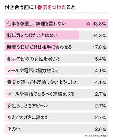 医者と出会いたい女性必見！出会った場所・上手な付き合いかたを“医者と付き合った経験のある女性”へアンケート調査の8枚目の画像