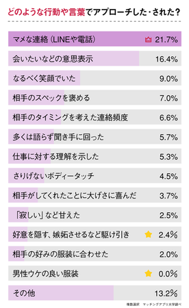 医者と出会いたい女性必見！出会った場所・上手な付き合いかたを“医者と付き合った経験のある女性”へアンケート調査の5枚目の画像