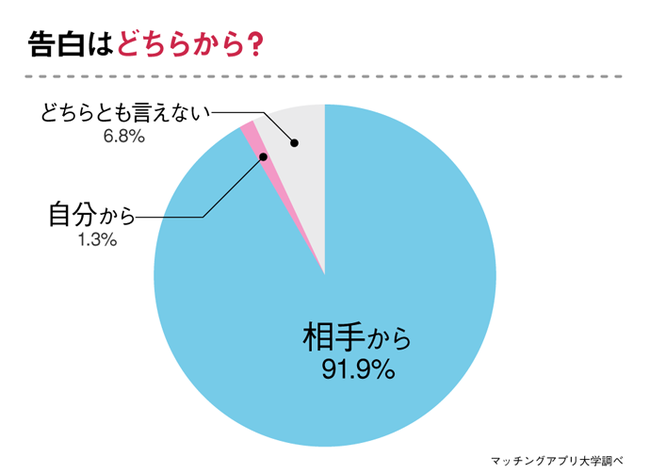 医者と出会いたい女性必見！出会った場所・上手な付き合いかたを“医者と付き合った経験のある女性”へアンケート調査の13枚目の画像