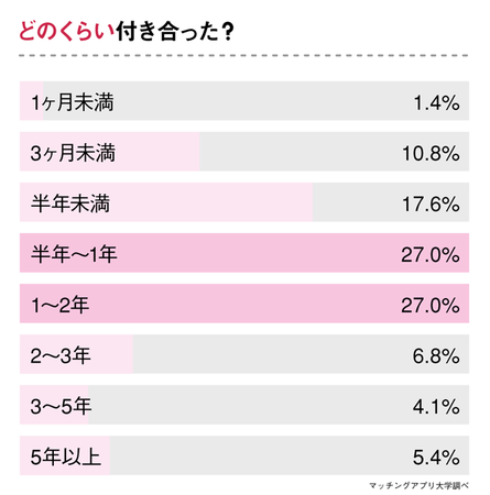 医者と出会いたい女性必見！出会った場所・上手な付き合いかたを“医者と付き合った経験のある女性”へアンケート調査の19枚目の画像