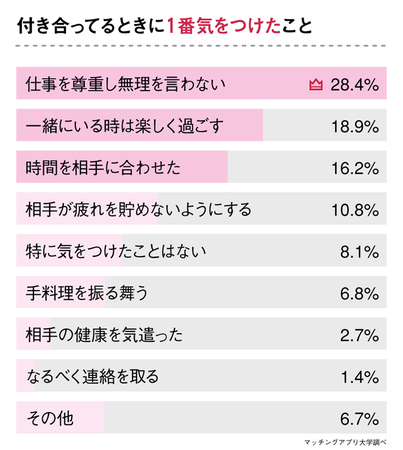 医者と出会いたい女性必見！出会った場所・上手な付き合いかたを“医者と付き合った経験のある女性”へアンケート調査の16枚目の画像