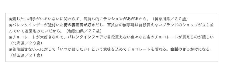 20代独身女性へ意識調査！バレンタインデーは“あってもなくてもよい”が48.6％の7枚目の画像