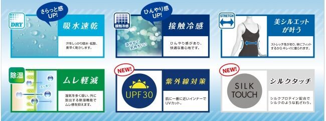 累計卸売り3千万枚の大ヒット! しまむらと共同開発した機能性インナーから新商品登場！新機能として「UPF30」と「シルクタッチ」を搭載した新「FIBER DRY」が3月16日（月）より順次発売の2枚目の画像