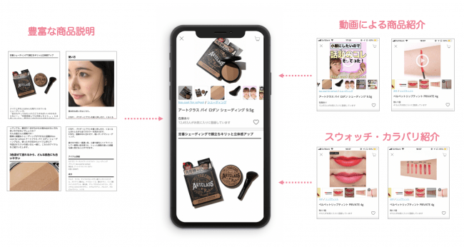 化粧品ECプラットフォーム「NOIN」の取扱商品数が7,000SKUを突破！マキアージュやAwakeなど人気ブランドも購入可能にの3枚目の画像