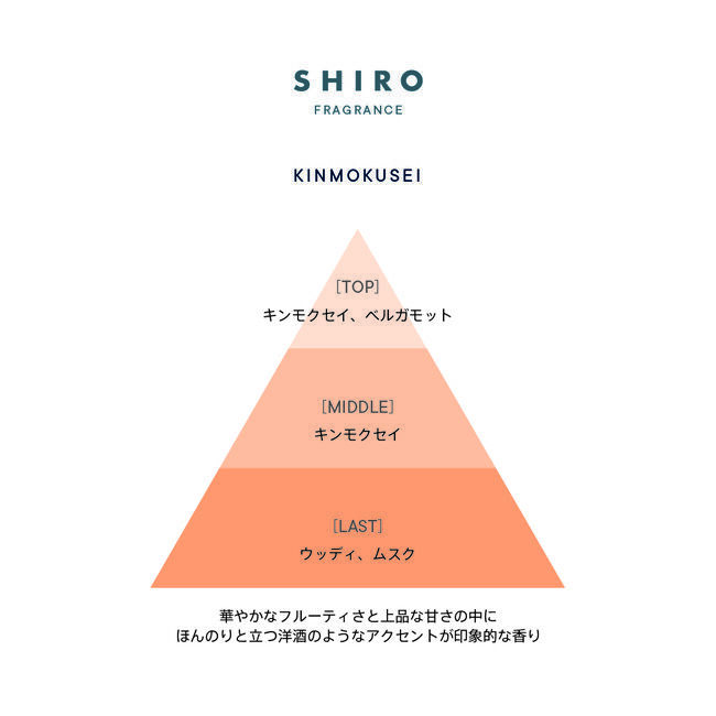 お客様の声にお応えして、毎年好評の限定フレグランス『キンモクセイ オードパルファン』が数量限定で再登場。急遽製造の準備を整え、2021/1/8（金）18時よりオンライン限定で注文受付を開始。の3枚目の画像