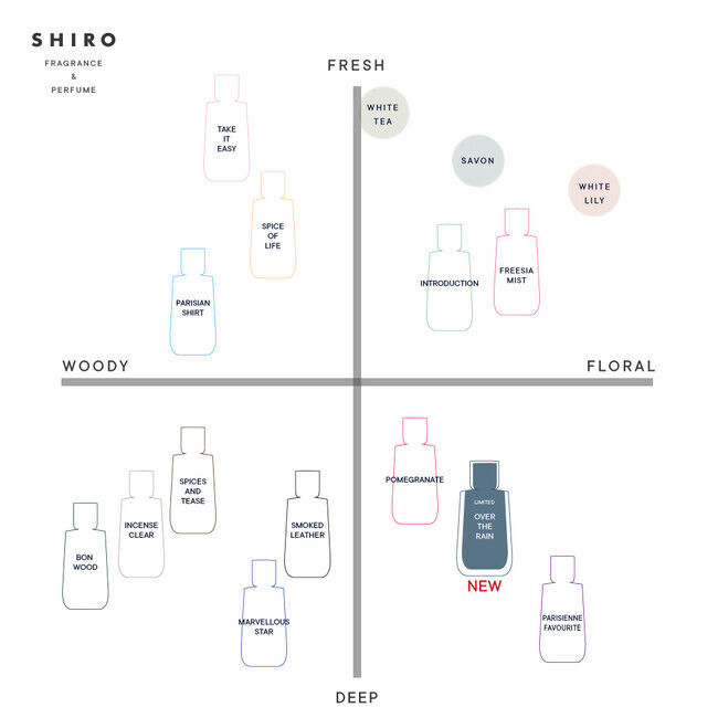 雨上がりの空に、たくさんの笑顔が広がりますように。SHIRO PERFUME より限定の香りが新登場。6/24(木) 午前10時より、SHIROオンラインストア、全国店舗にて予約受付開始。の4枚目の画像