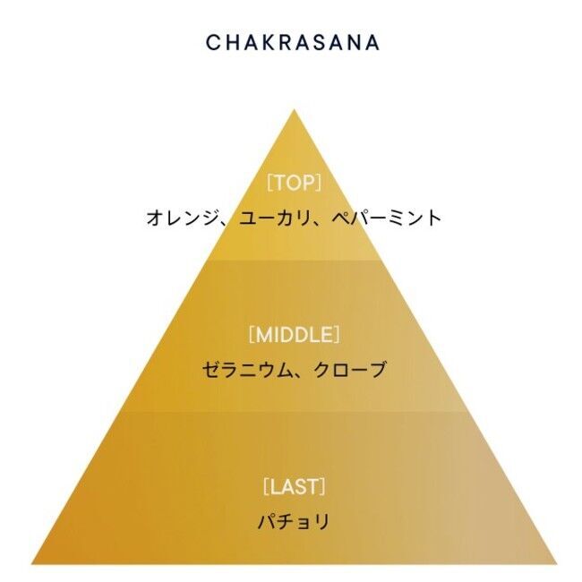 植物のちからで叶えるー歩先の肌づくり。厳選した素材を組み合わせた2種類の『オイルインセラム』が8/26(木)より新登場。『オイルインハンドスプレー』（全2種）も同日発売。の12枚目の画像