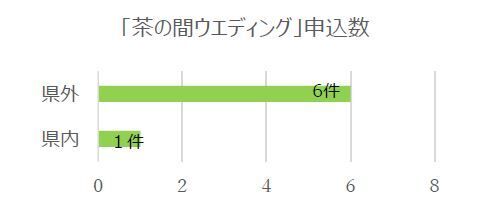 深緑の茶畑につくられたティーテラスで「茶の間」予約好調！！の4枚目の画像