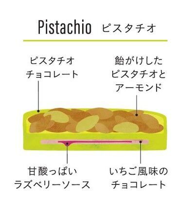 【ロイズ】新登場！フロランタンをチョコレートの器にのせたロイズならではのショコラを期間・数量限定で販売中！の3枚目の画像