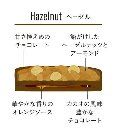 【ロイズ】新登場！フロランタンをチョコレートの器にのせたロイズならではのショコラを期間・数量限定で販売中！の5枚目の画像