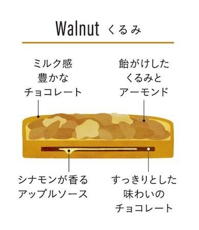 【ロイズ】新登場！フロランタンをチョコレートの器にのせたロイズならではのショコラを期間・数量限定で販売中！の4枚目の画像