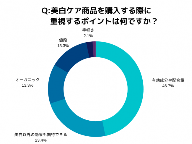 今あるシミも未来のシミにもアプローチするスキンケアイメージモデルに住谷杏奈さんを起用の13枚目の画像