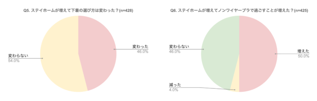 新作「ご自愛ブラ」、Makuake で目標金額1300%達成！の4枚目の画像