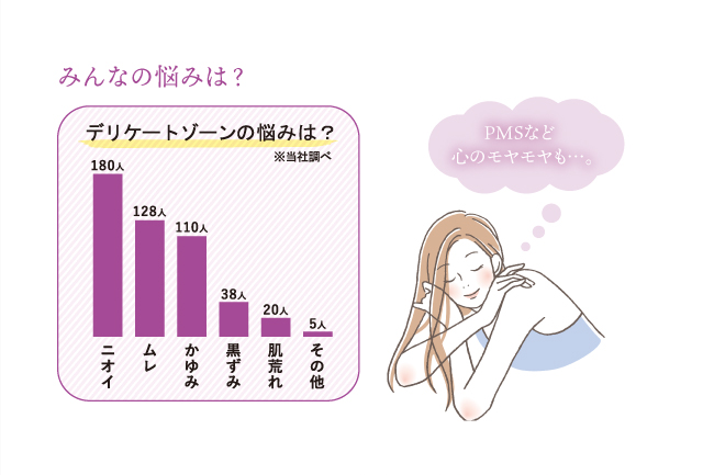 もう我慢しない！ニオイ・ムレ・生理中の不快感などデリケートゾーンの悩みに「フェミリアル　リフレッシュミスト」新発売！今だけ！「２００名モニターキャンペーン」開催！！の3枚目の画像