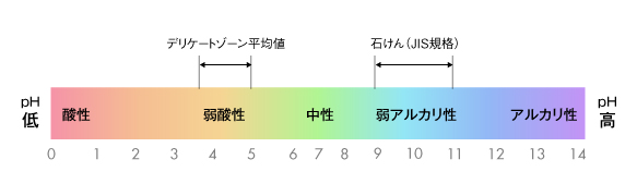 もう我慢しない！ニオイ・ムレ・生理中の不快感などデリケートゾーンの悩みに「フェミリアル　リフレッシュミスト」新発売！今だけ！「２００名モニターキャンペーン」開催！！の2枚目の画像