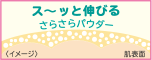 綺麗なワキをミロのヴィーナス！？もう悩まない！サッと塗るだけ瞬時に隠す「べっぴんボディ　ミロのヴィーナス美ワキコンシーラー」新発売！今だけ！「２００名モニターキャンペーン」開催！！の6枚目の画像