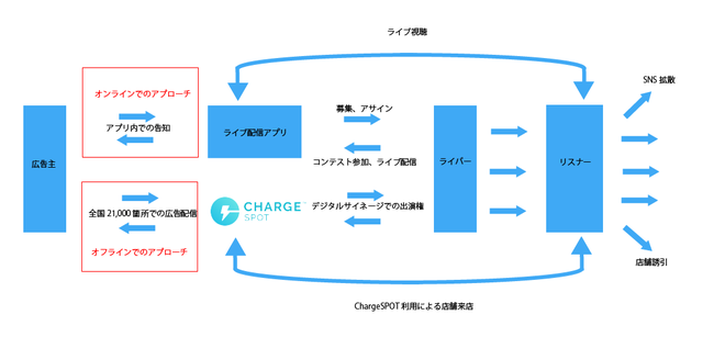 カラオケ館全店舗で流れる！ミクチャ×ChargeSPOT乃木CHARGE PRムービー出演権オーディションを開催の2枚目の画像