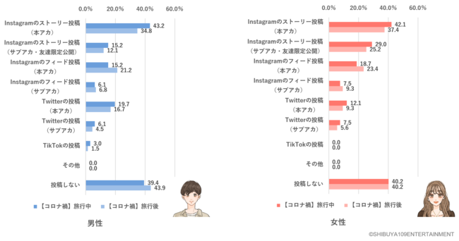 コロナ禍のZ世代の旅行や遊び方に対する意識調査の8枚目の画像