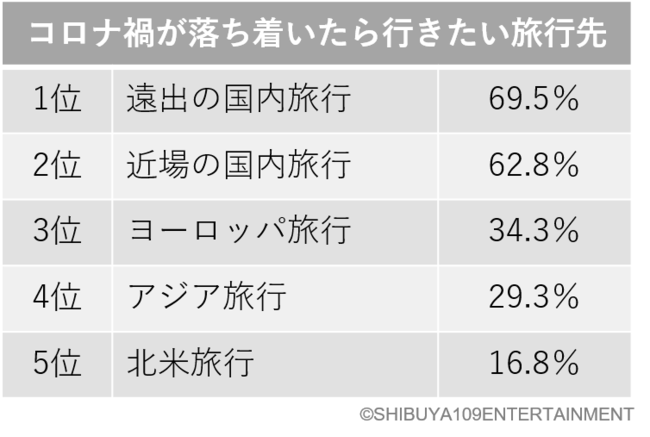 コロナ禍のZ世代の旅行や遊び方に対する意識調査の15枚目の画像