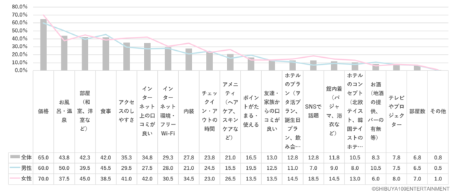 コロナ禍のZ世代の旅行や遊び方に対する意識調査の14枚目の画像