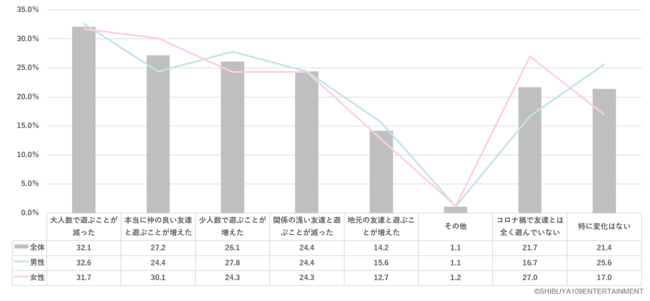 コロナ禍のZ世代の旅行や遊び方に対する意識調査の2枚目の画像