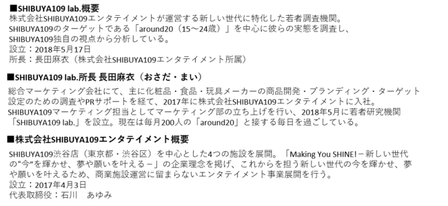 コロナ禍のZ世代の旅行や遊び方に対する意識調査の17枚目の画像