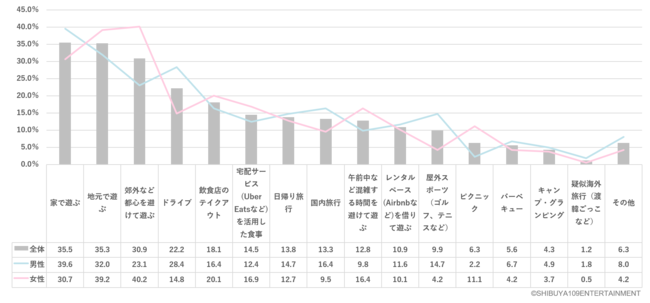 コロナ禍のZ世代の旅行や遊び方に対する意識調査の3枚目の画像