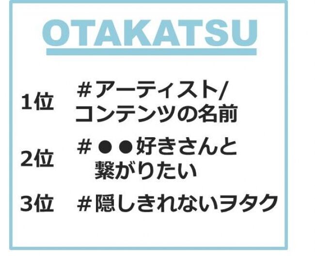 8割が検索エンジンよりも「インスタ」で検索！around20のリアルな「ハッシュタグ(#)」に関する意識調査＜SHIBUYA109 lab.＞の7枚目の画像