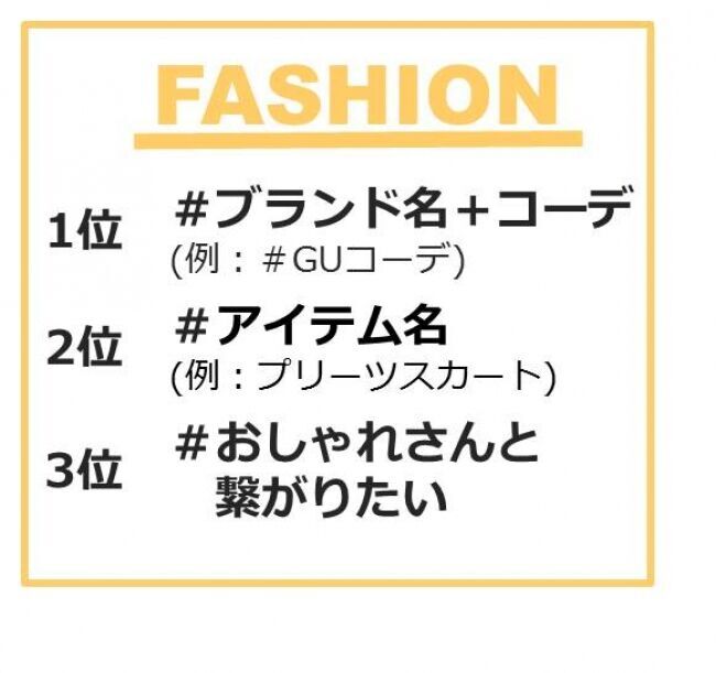 8割が検索エンジンよりも「インスタ」で検索！around20のリアルな「ハッシュタグ(#)」に関する意識調査＜SHIBUYA109 lab.＞の5枚目の画像