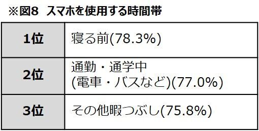 SHIBUYA109 lab.「女子高生・女子大生のスマホの必須アプリ調査」の9枚目の画像