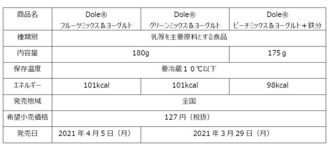 「Dole(R)ヨーグルト」シリーズがリニューアルして再登場！ 『Dole(R)フルーツミックス＆ヨーグルト』『Dole(R)グリーンミックス＆ヨーグルト』『Dole(R)ピーチミックス＆ヨーグルト＋鉄分』の4枚目の画像