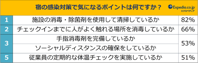 エクスペディアでお得なGo To トラベルキャンペーン開始！「航空券＋宿泊」の同時予約で宿泊代最大全額OFF*¹の10枚目の画像