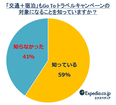 エクスペディアでお得なGo To トラベルキャンペーン開始！「航空券＋宿泊」の同時予約で宿泊代最大全額OFF*¹の5枚目の画像