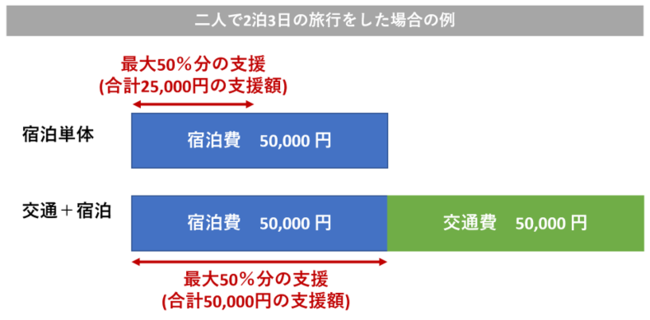 エクスペディアでお得なGo To トラベルキャンペーン開始！「航空券＋宿泊」の同時予約で宿泊代最大全額OFF*¹の4枚目の画像